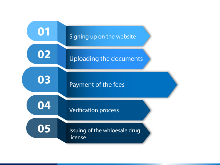 Procedure-to-Get-Wholesale-Drug-License